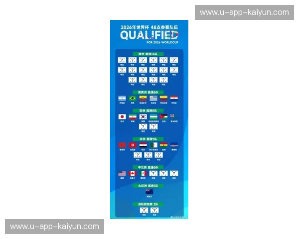 2022世界杯参赛名单揭秘：谁将登上世界足球巅峰？